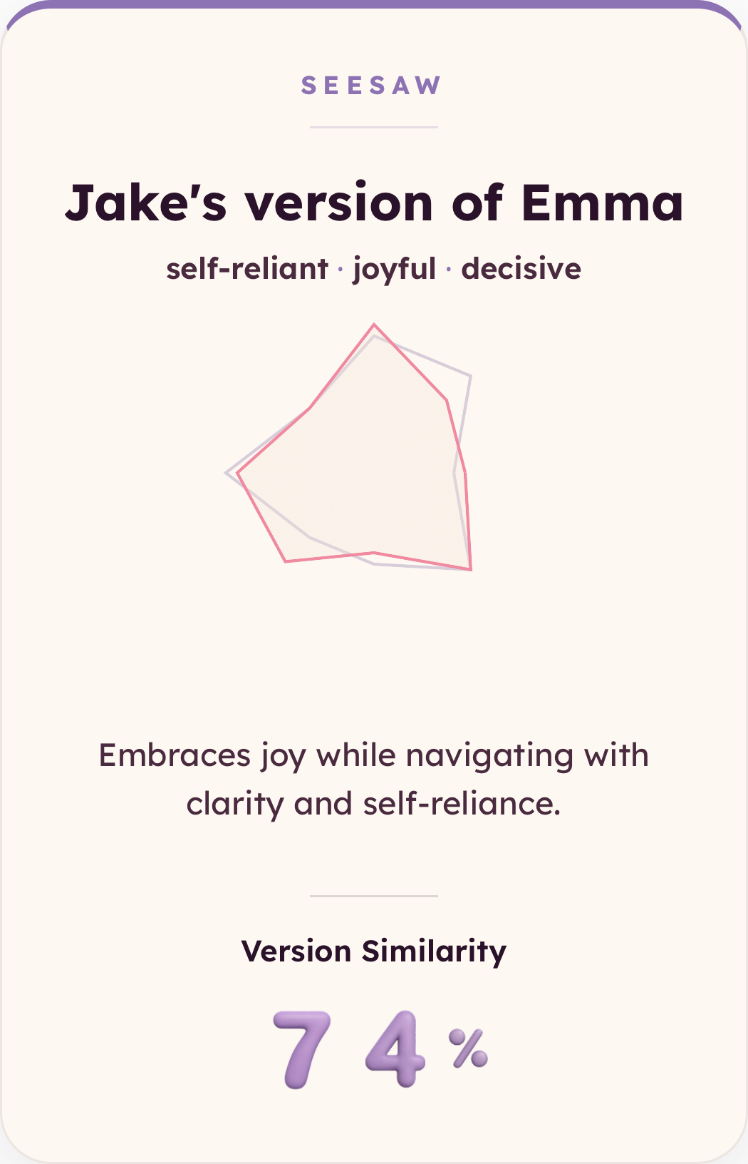 Jake's version of Emma — version similarity 74%